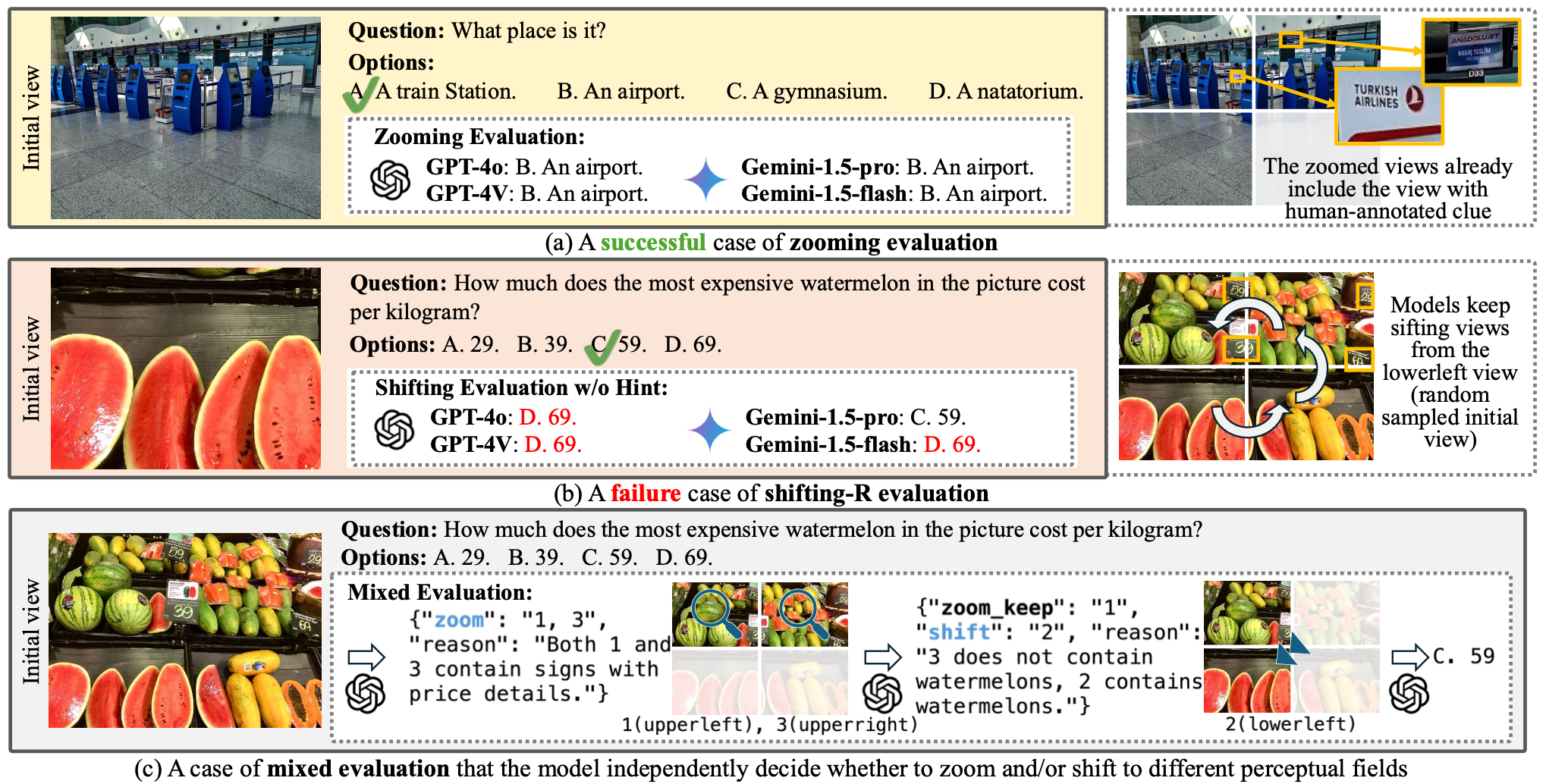 Figure 4: Cases.