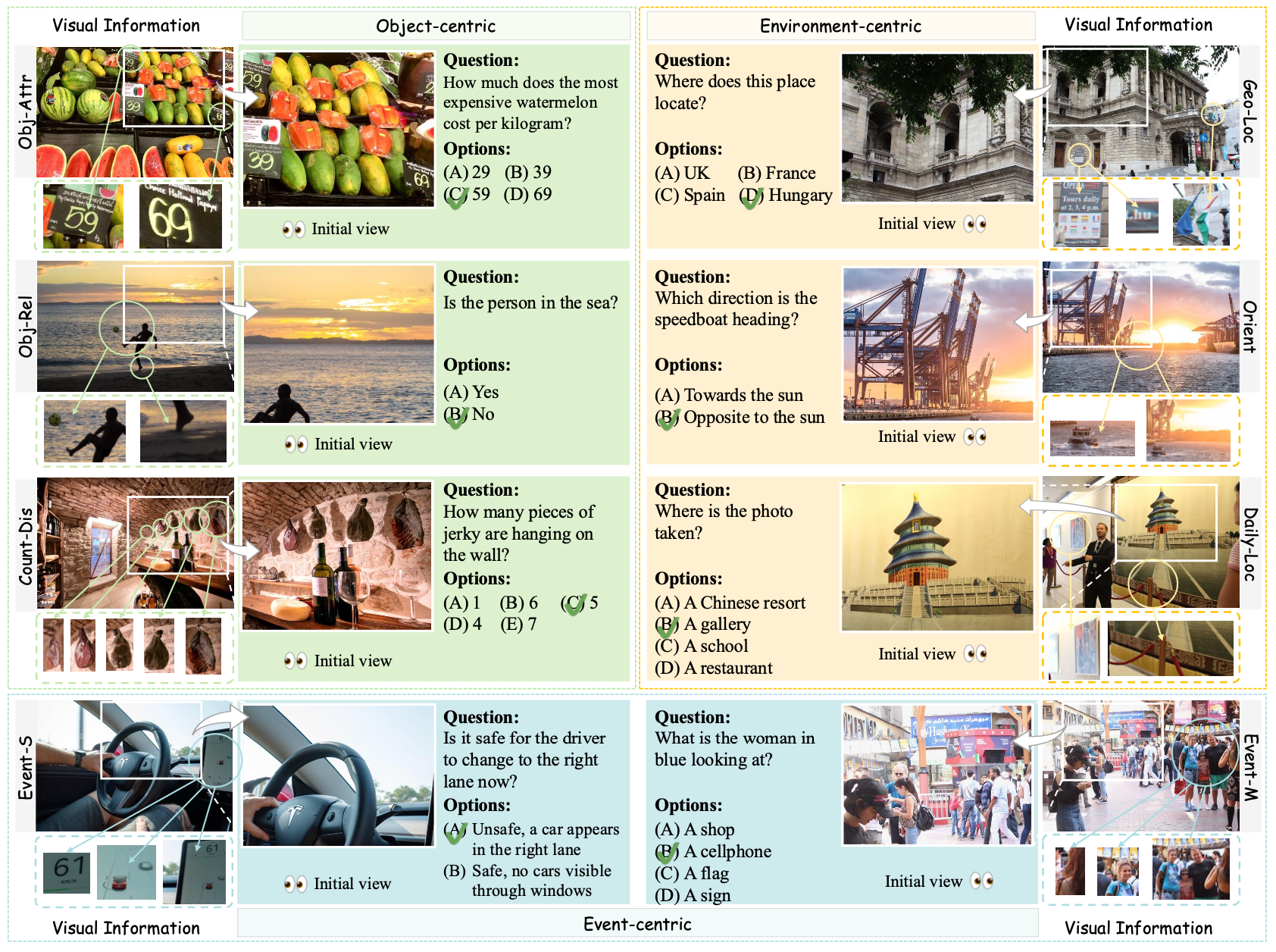 Figure 2: Example of categories.