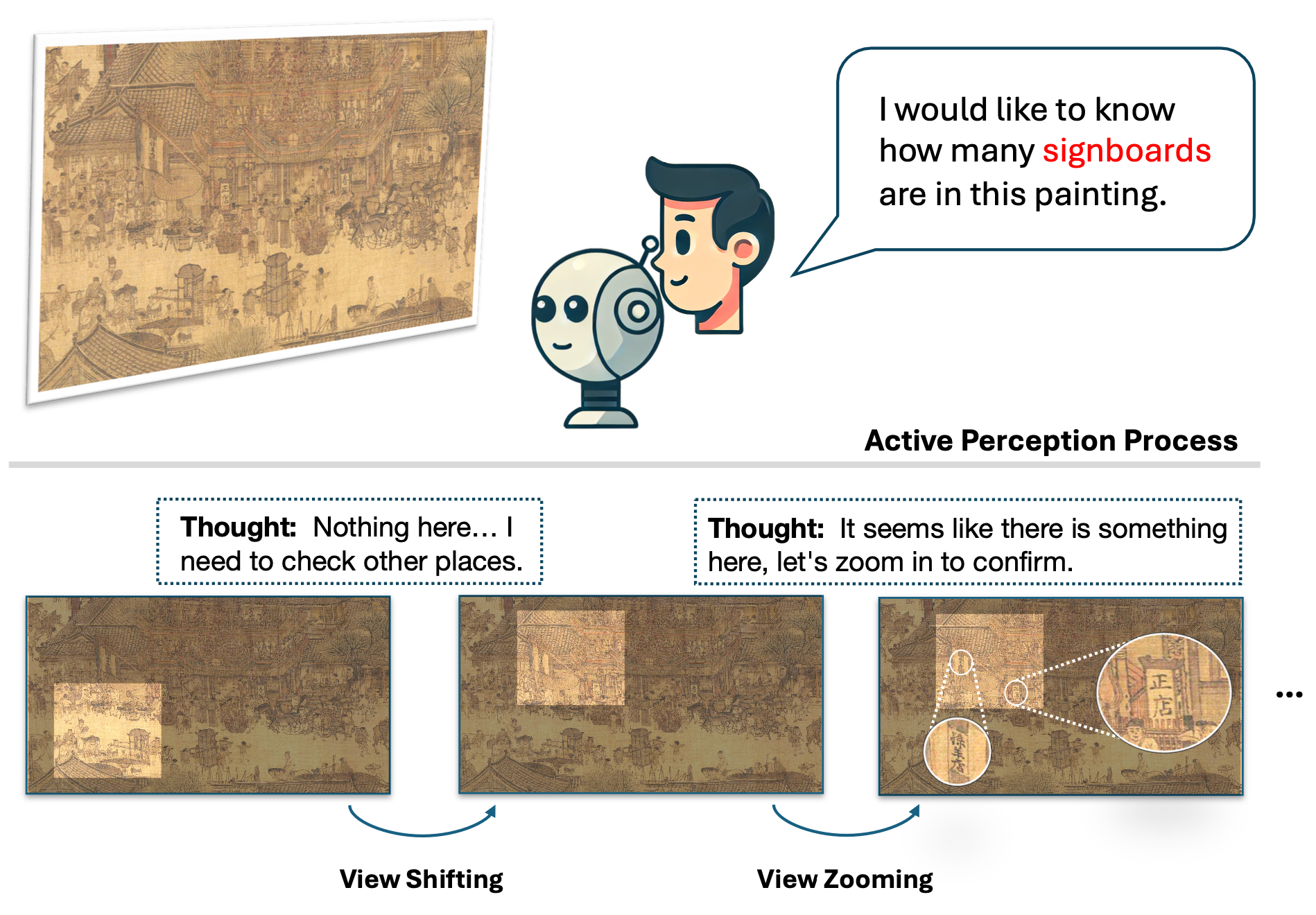 Figure 1: Example of active perception